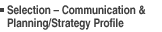 Selection � Communication & Planning/Strategy Profile
