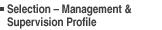 Selection � Management & Supervision Profile